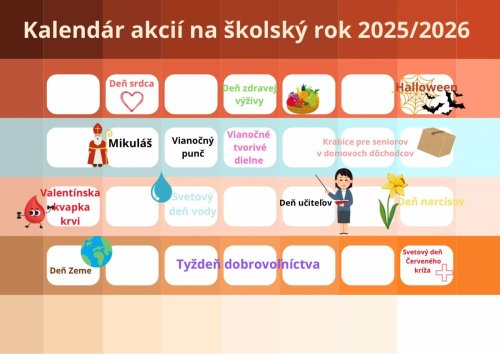 Plán akcií ŠP